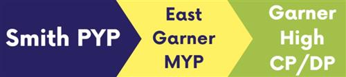 Smith PYP to East Garner MYP to Garner High CP/DP